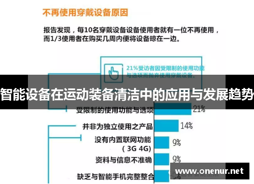 智能设备在运动装备清洁中的应用与发展趋势