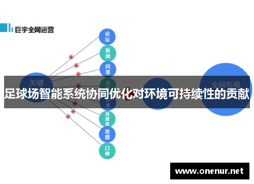 足球场智能系统协同优化对环境可持续性的贡献